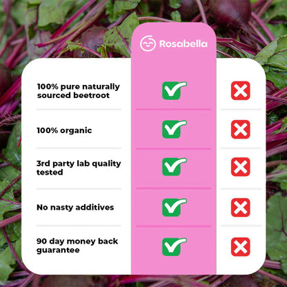 Rosabella Beetroot Capsules To Support Circulation And Vitality*